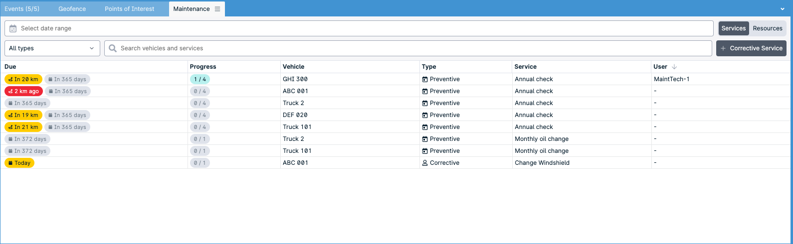 Vehicle maintenance schedule table.