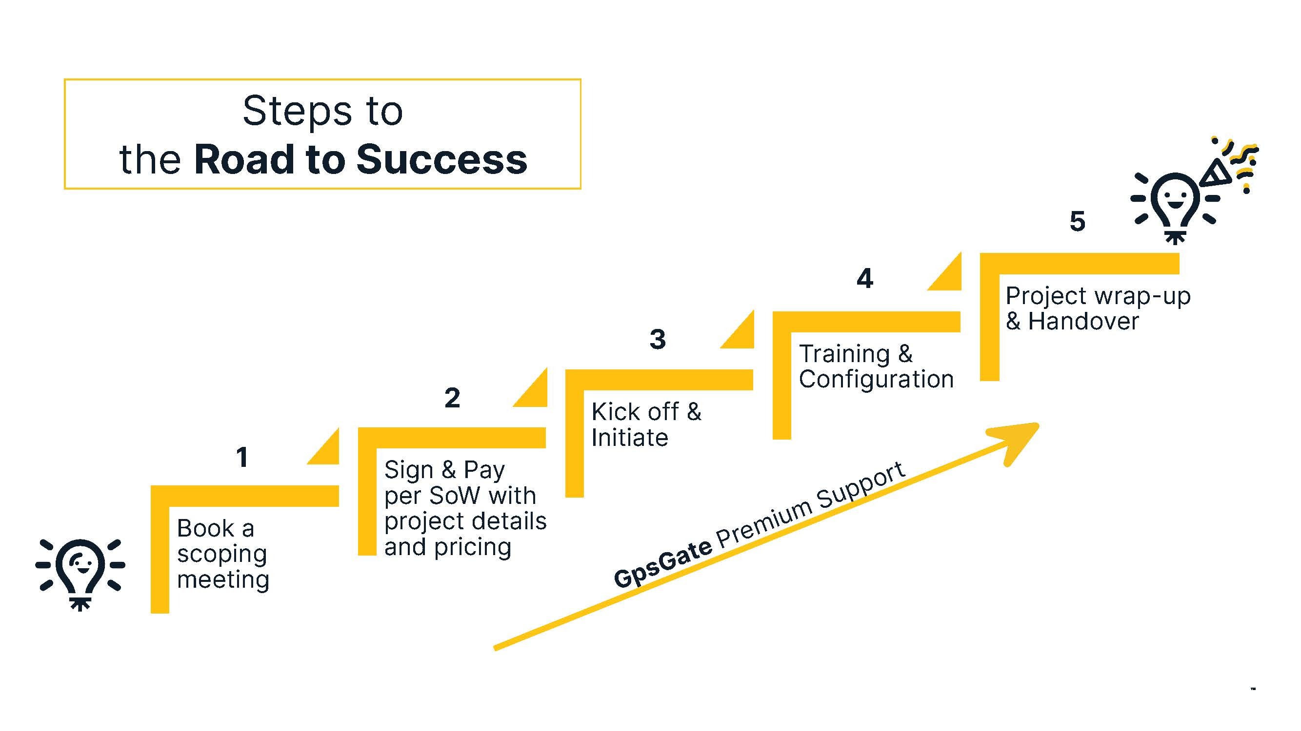 Steps to the Road to Success Inter.jpg