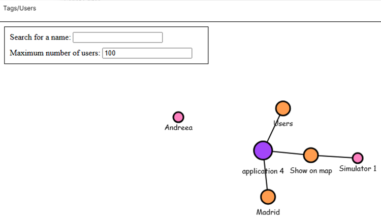 Network diagram with nodes and connections.