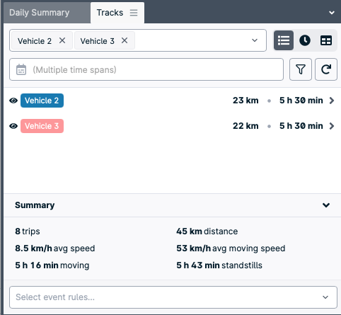 Vehicle tracking summary dashboard