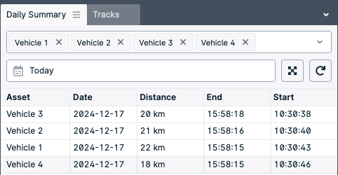 Vehicle tracking summary table