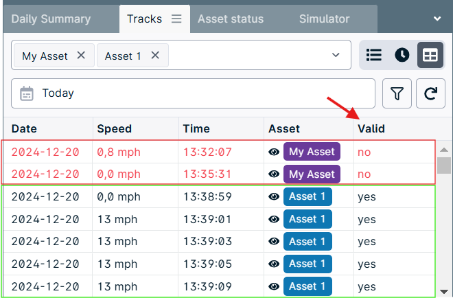 Asset tracking table with validity status.