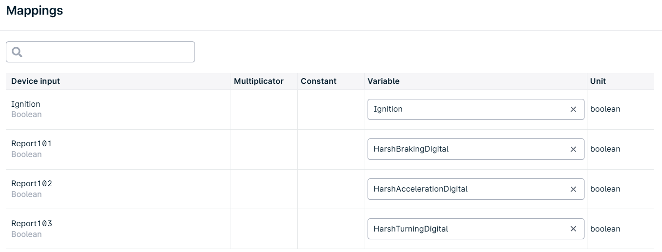 Table of device input mappings and variables.