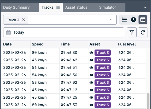 Truck 3 speed and fuel data table.