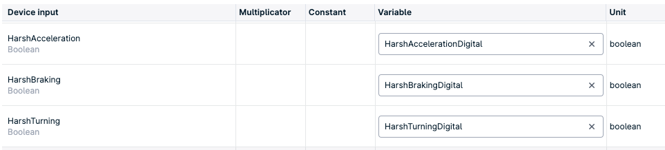 Table of device inputs and variables.
