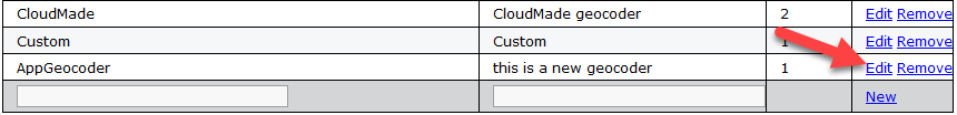 Table with geocoder options and edit links.