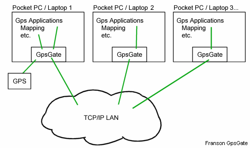 network_share.gif