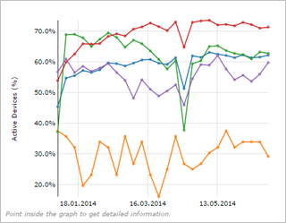 blog_statistics.png